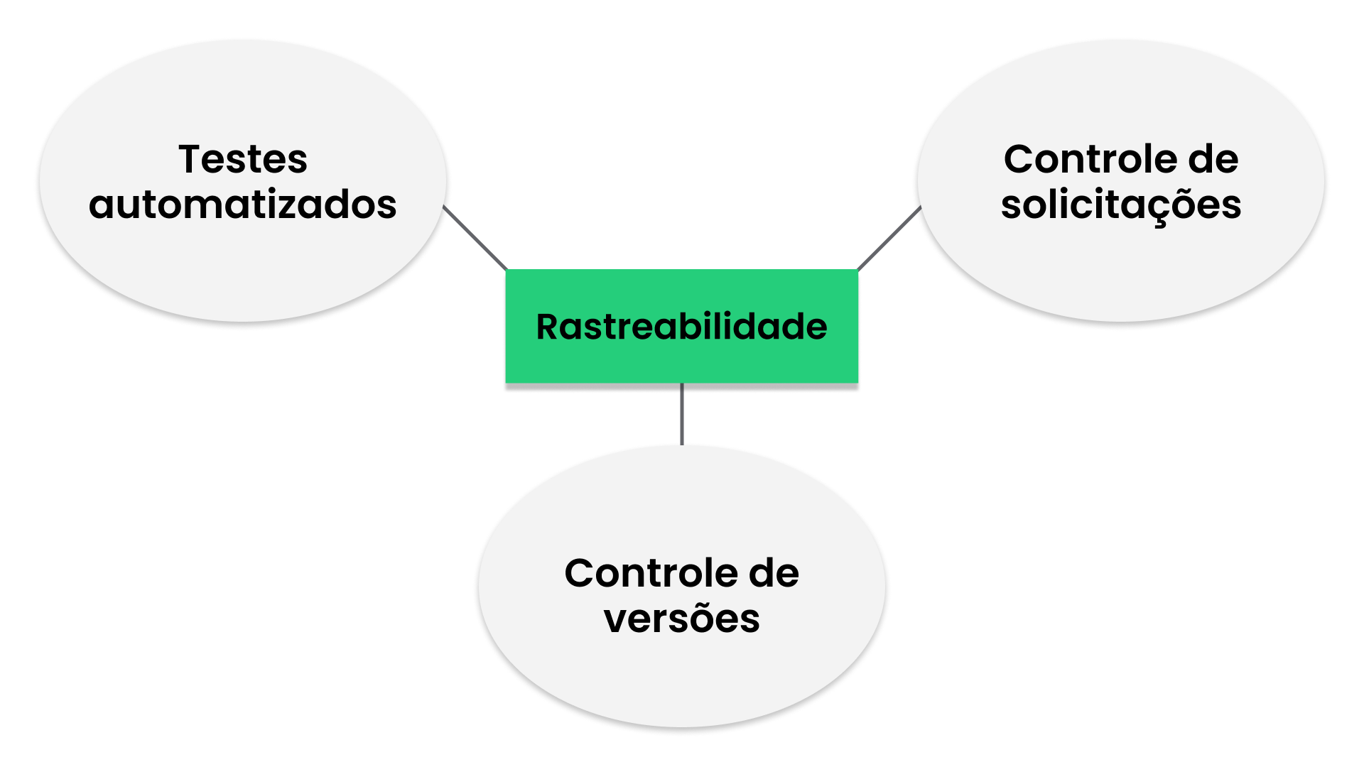 infografico mostrando como eram feitos os testes de rastreabilidade