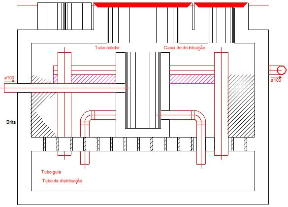 Diagrama técnico do tratamento de esgoto