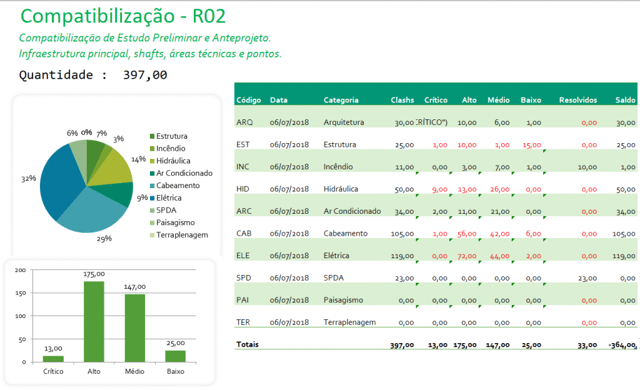 figura com  Relatório de compatibilização