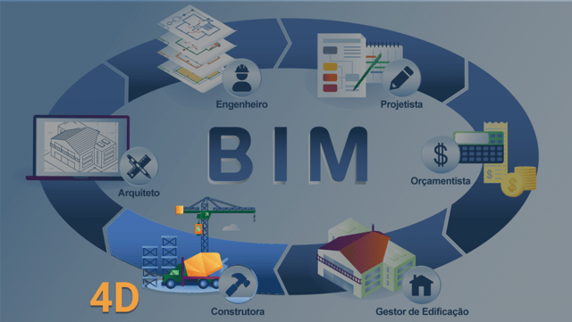 bim 4d ciclo de vida da edificação