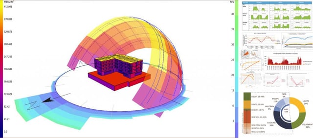 Imagem de um exemplo de análise energética com modelo BIM com dados e informações (Fonte: blazethread)