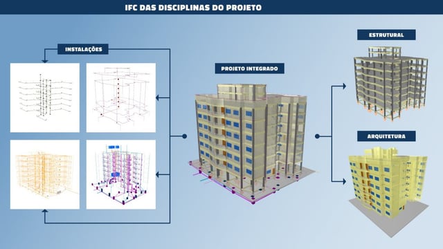 figura com Modelo de projeto integrado em IFC