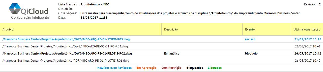 Tabela da Gestão de processos: Visualização de lista mestra QiCloud