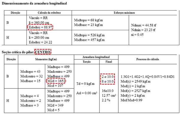 Relatório de dimensionamento de um pilar com seus dados de momento fletor e armaduras