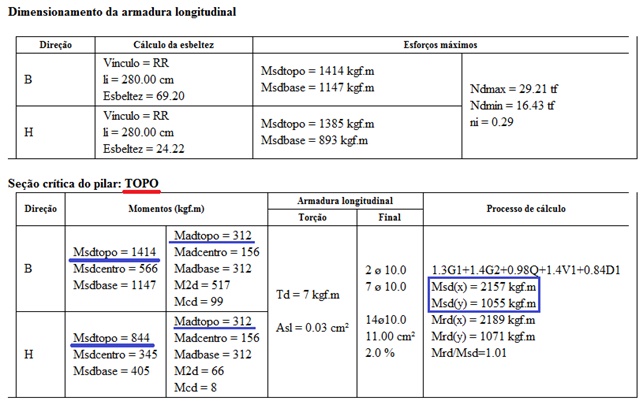 Duas tabelas, uma mostrando o dimensionamento da armadura longitudinal e o outro o pilar com seção crítica no topo