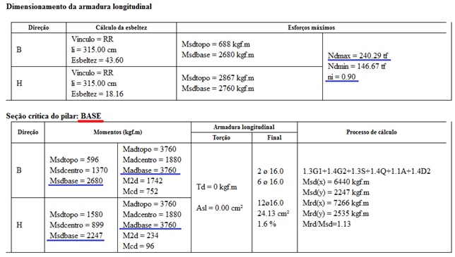 Duas tabelas, uma mostrando o dimensionamento da armadura longitudinal e o outro o pilar com seção crítica na base