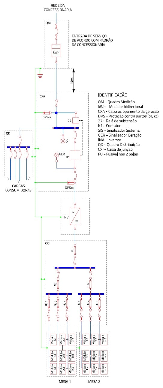 A imagem apresenta um diagrama técnico elétrico detalhado