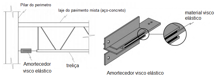 Dois diagramas que ilustram componentes de sistemas de amortecimento utilizados na engenharia estrutural