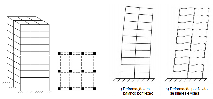 A imagem de dois conjuntos de desenhos técnicos, um sobre o sistema de pórtico rígido e o outro do deslocamento lateral