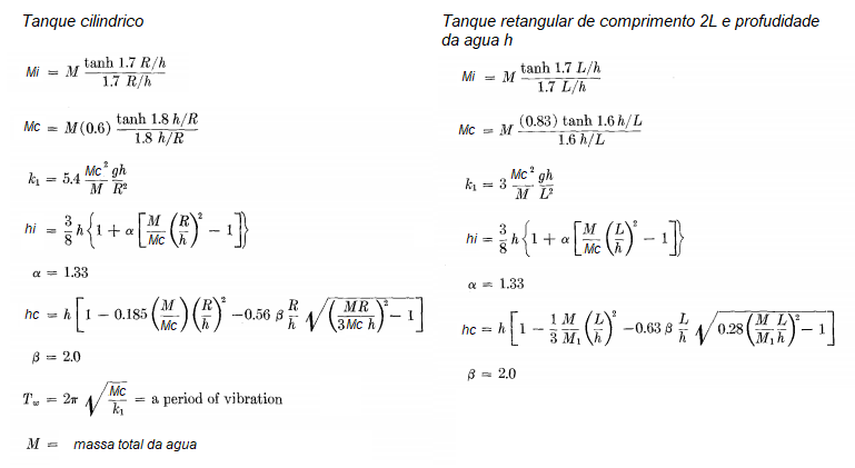 Equações que geram bons resultados para amplitudes de vibração