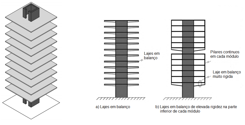 Três desenho técnico que mostra uma estrutura predial, uma mostra o sistema de núcleo e o outro as Lajes no Sistema de núcleo