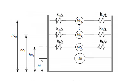 Diagrama com o modelo de massas convectivas distribuídas