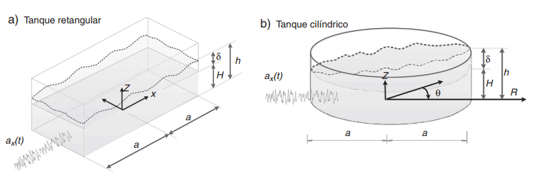 Desenho com as definições das dimensões dos modelos de cálculo de tanque retangular e cilíndrico.