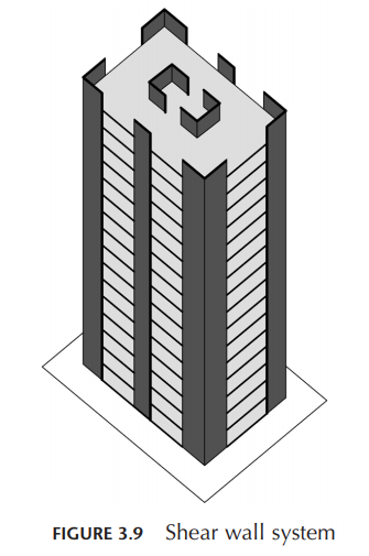 Desenho técnico de uma estrutura predial e mostra o sistema de paredes de cortante