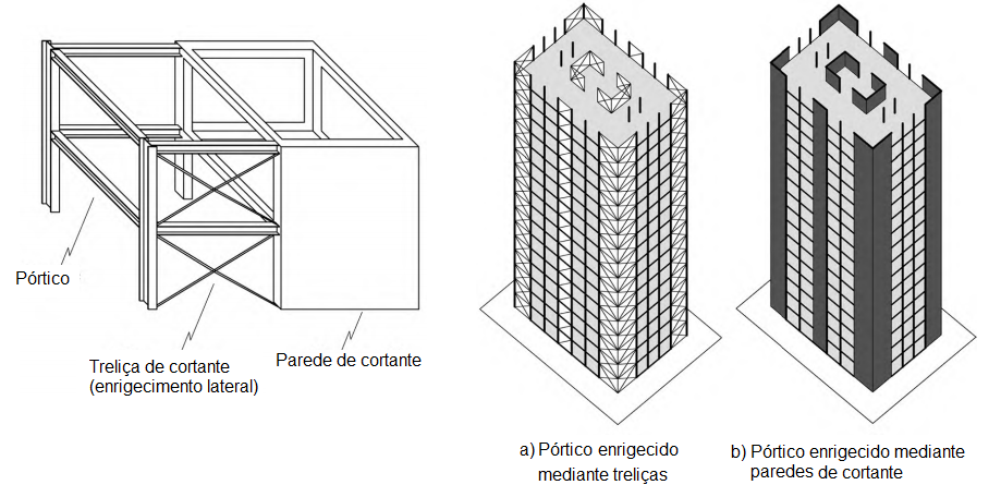 3 Desenhos técnicos de uma estrutura que mostra o pórtico rígido, treliça de sistema de pórtico–treliças/parede de cortante