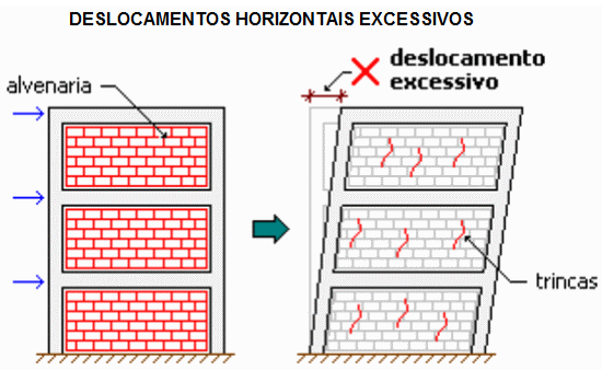 Desenho simples de dois prédio um está reto e o outro está se mexendo para o lado