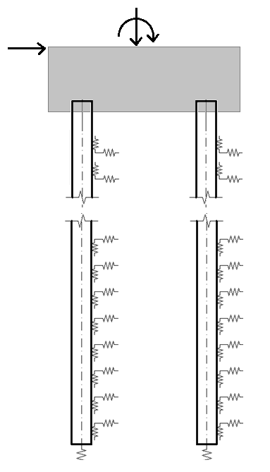 Desenho simples de duas estacas com molas equivalentes mostrando o modelo de fundação da construção profunda