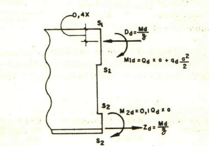 Um diagrama técnico sobre o esforço para dimensionamento das seções S1 e S2