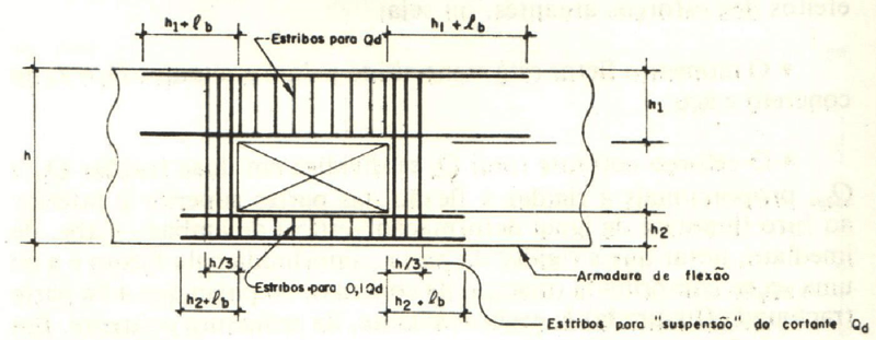 O desenho de uma planta baixa arquitetônica dando exemplo de detalhamento de armaduras de reforço para furo em viga