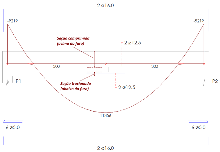 Diagrama do posicionamento ideal da abertura na viga, extraído do Eberick