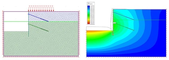 Duas imagens, á esquerda, representação de uma seção de solo com duas camadas. À direita, um gráfico do solo com intensidades