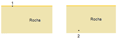 Dois retângulos amarelos com "Rocha", numerados "1" à esquerda e "2" à direita, cada um com um ponto preto.