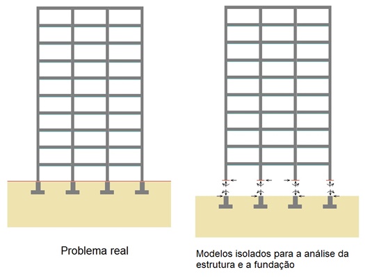 Dois desenhos, ambos com uma estrutura de grade sobre uma base, da direita com molas e representando isolamento de fundação.