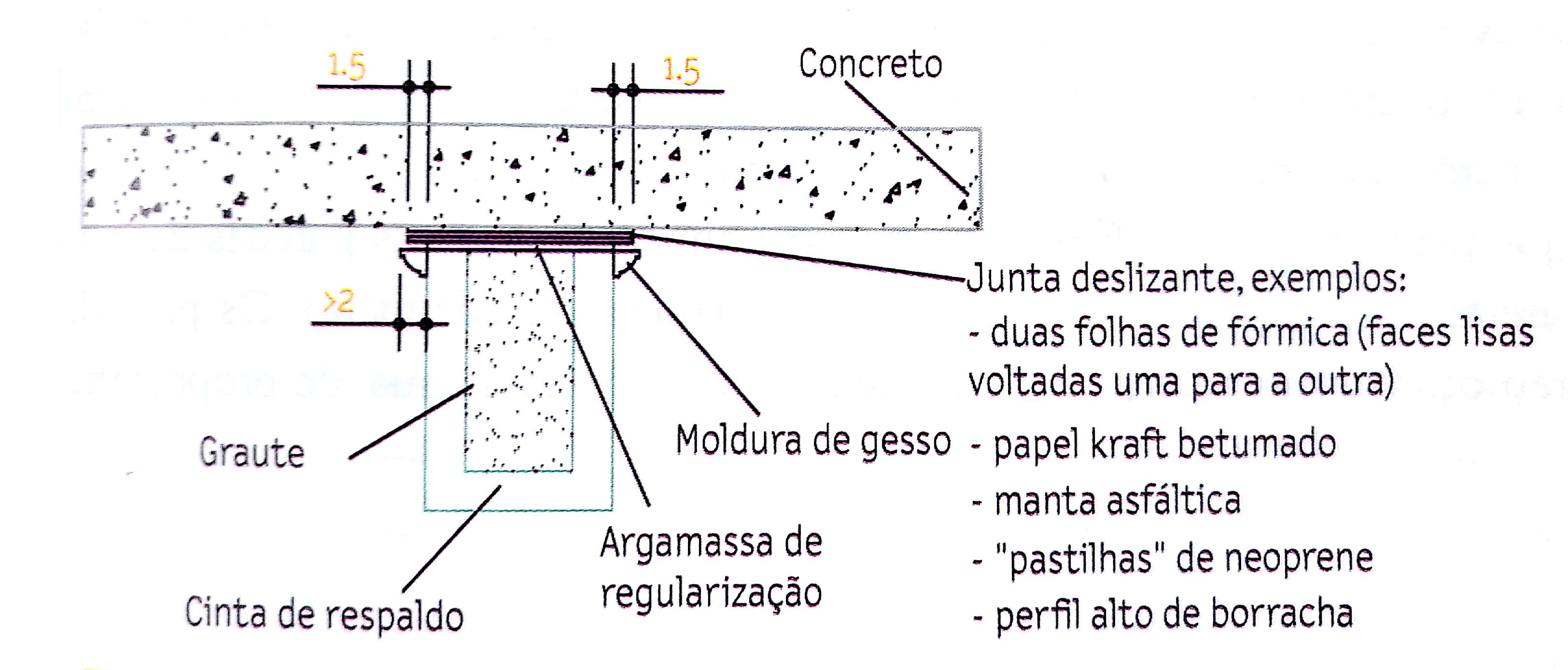 etapas importantes em um projeto que utiliza a alvenaria como sistema estrutural