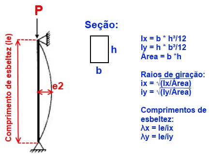 Flambagem de um pilar submetido à compressão