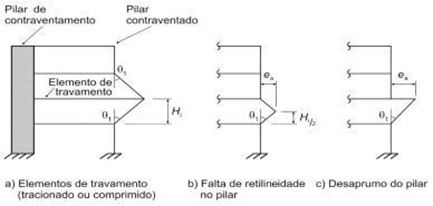 Excentricidade acidental