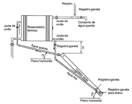 sistema de aquecimento solar