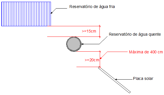 sistema de aquecimento solar