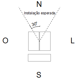 sistema de aquecimento solar