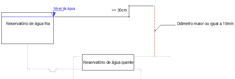 sistema de aquecimento solar