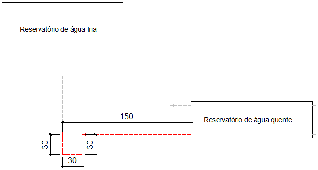 sistema de aquecimento solar