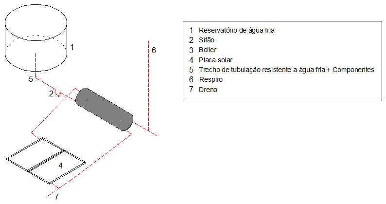 sistema de aquecimento solar