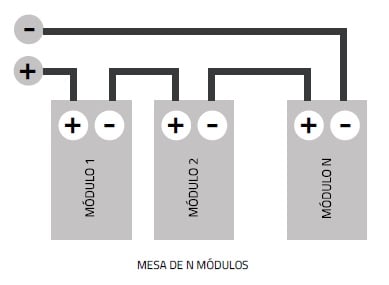 A imagem mostra um diagrama esquemático de uma configuração elétrica de três módulos conectados lado a lado