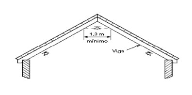 Desenho simples da distância livre horizontal na cumeeira de telhados inclinados