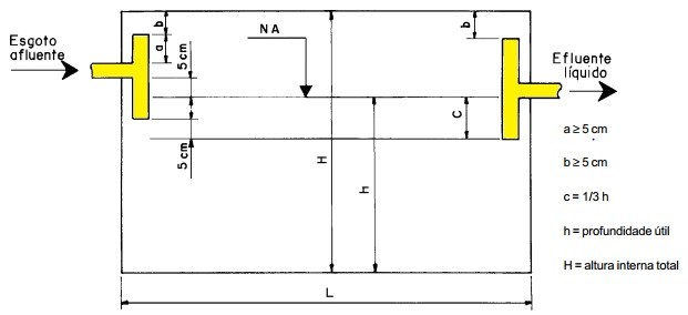 detalhamentos para o tanque séptico prismático