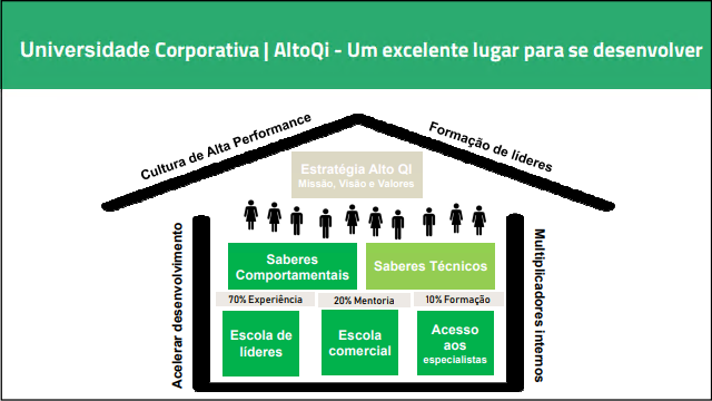 Universidade corporativa