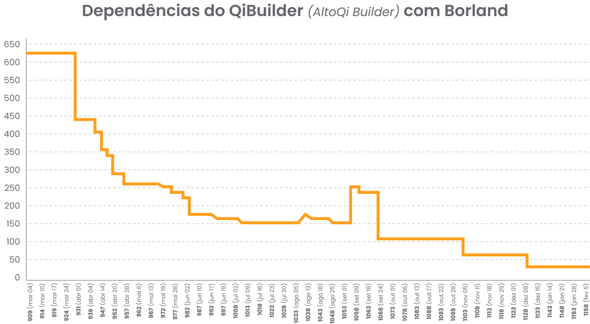 altoqi_uma_historia_de_desafios_e_inovacao_qibuilder_imagem_vinte_grafico_ qibuilder