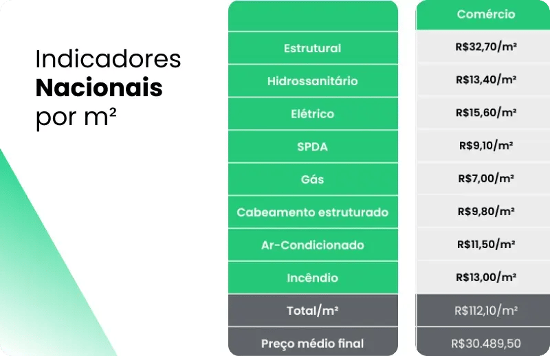 como-precificar-projetos-de-engenharia-calculadora-de-precificacao-valor-por-metro-quadrado