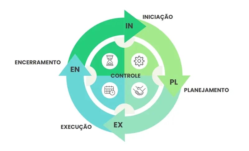 como_fazer_um_plano_de_implementacao_bim_de_sucesso_ciclo_de_vida_do_gerenciamento_do_projeto