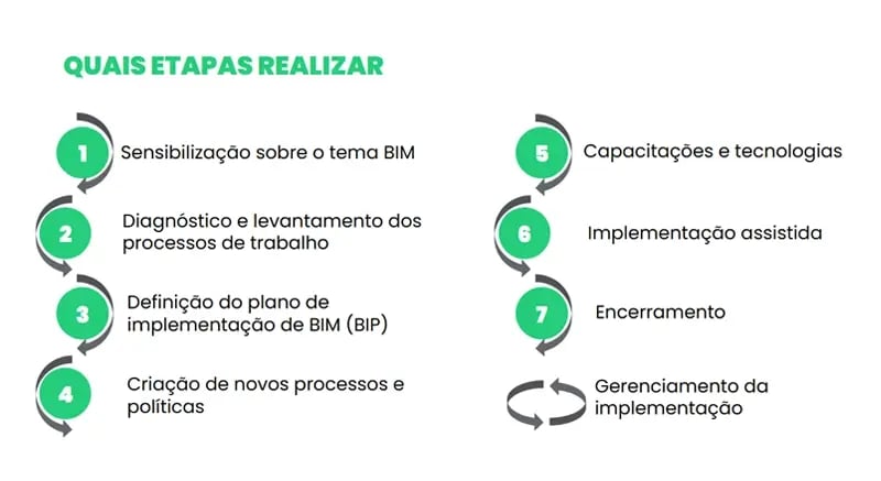 como_fazer_um_plano_de_implementacao_bim_de_sucesso_etapas_para_implementar_o_bim