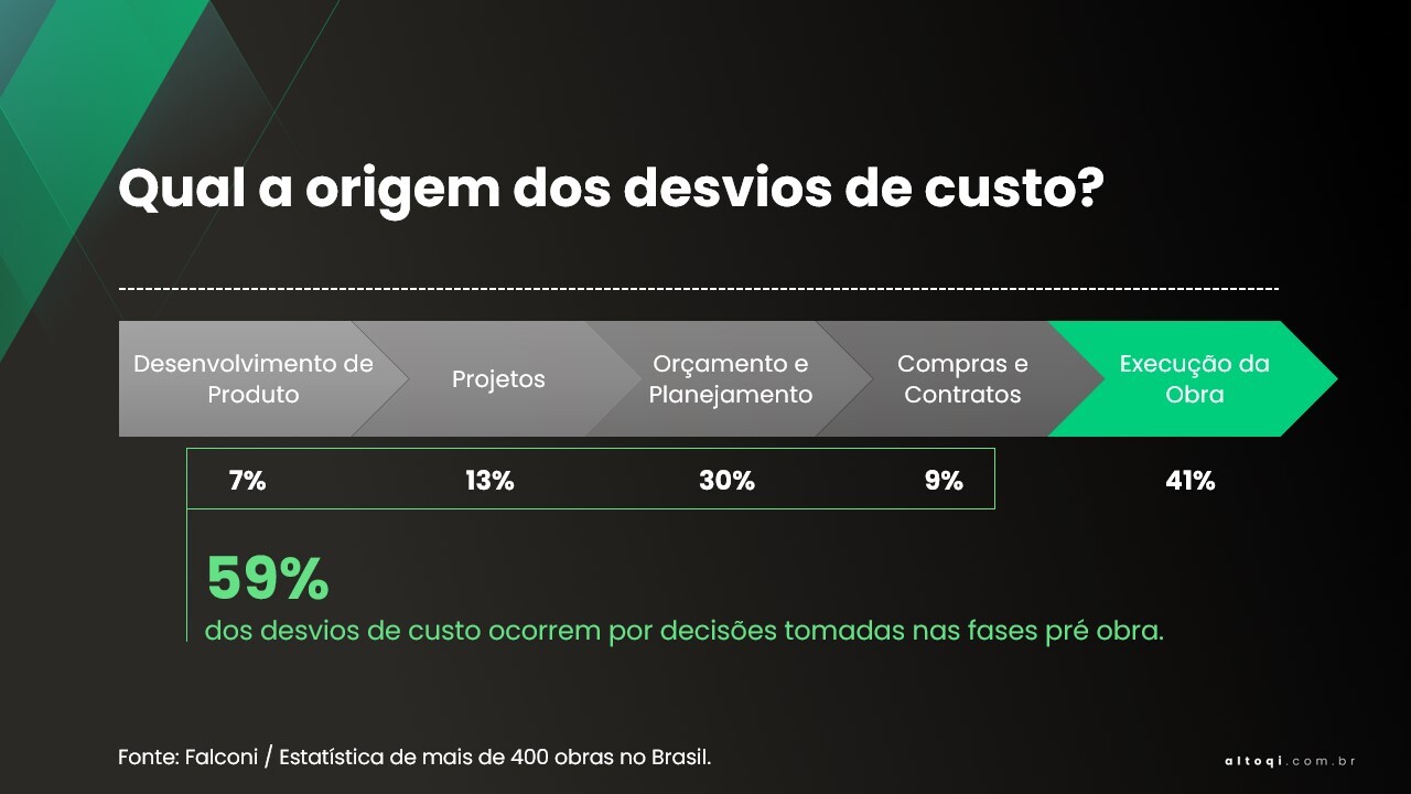 desvios-de-custos-construcao