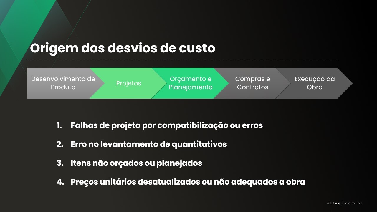 desvios-de-custos-contrucao-2