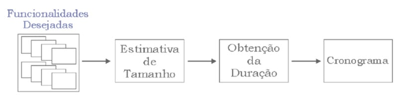 escala-de-decomposicao-funcional