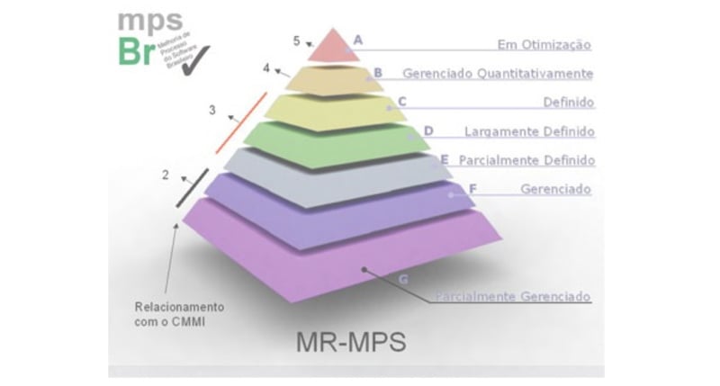 modelo-de-melhoria-de-processos-de-software-brasileiro-mps.br