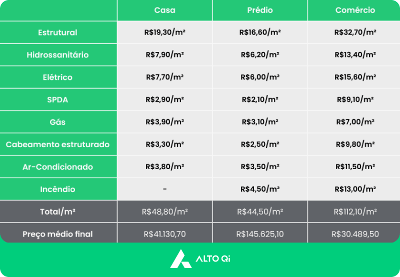 o-que-e- precificacao-e-como-precificar-projetos-de-engenharia