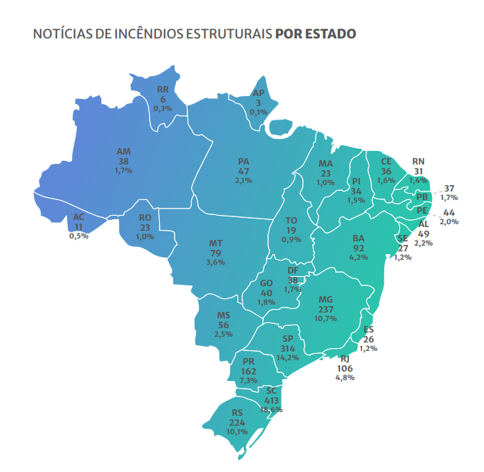 sistema_de_combate_a_incêndio_gráfico_noticias_estruturais_por_estado
